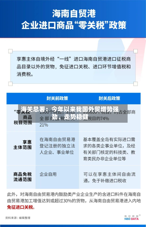 海关总署：今年以来我国外贸增势强劲、走势稳健-第3张图片