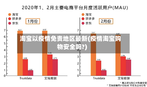 淘宝以疫情免责地区最新(疫情淘宝购物安全吗?)-第1张图片