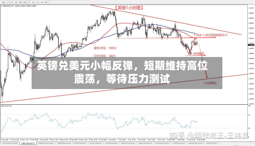 英镑兑美元小幅反弹	，短期维持高位震荡，等待压力测试-第2张图片