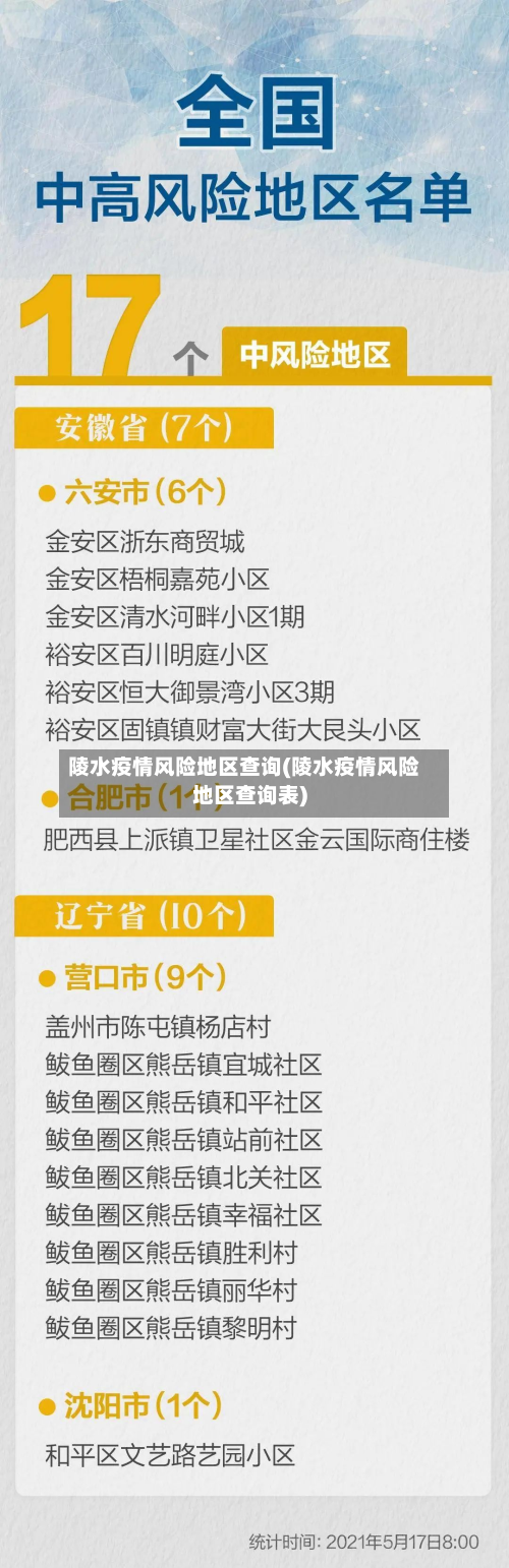 陵水疫情风险地区查询(陵水疫情风险地区查询表)-第3张图片