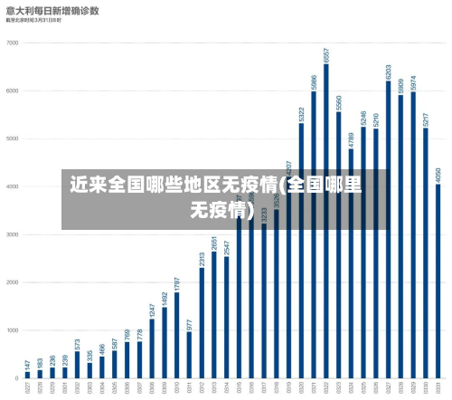近来全国哪些地区无疫情(全国哪里无疫情)-第1张图片