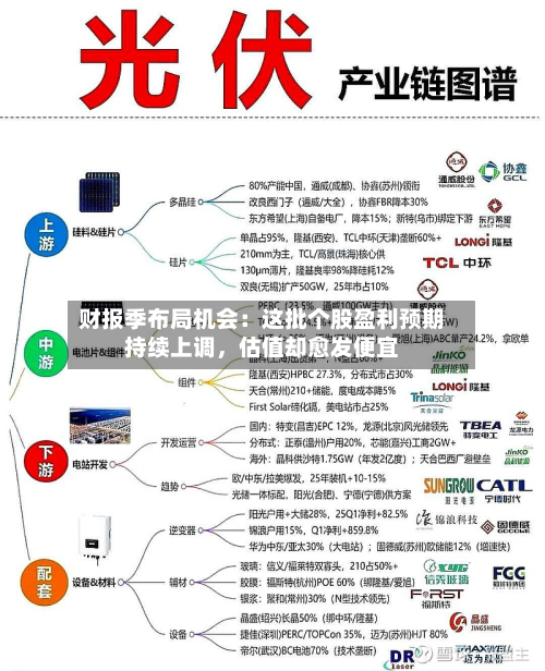 财报季布局机会：这批个股盈利预期持续上调，估值却愈发便宜-第2张图片