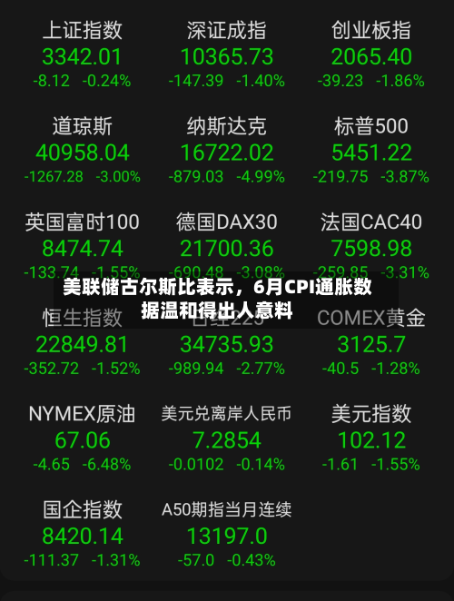 美联储古尔斯比表示，6月CPI通胀数据温和得出人意料-第2张图片