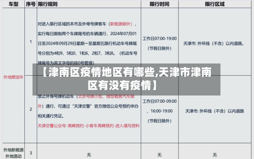 【津南区疫情地区有哪些,天津市津南区有没有疫情】-第1张图片
