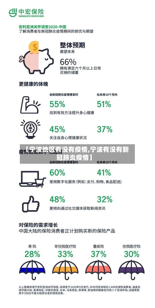 【宁波地区有没有疫情,宁波有没有新冠肺炎疫情】-第1张图片