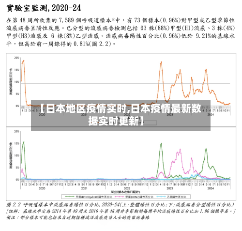 【日本地区疫情实时,日本疫情最新数据实时更新】-第1张图片