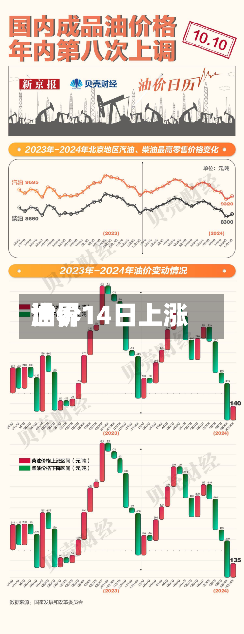 世界
油价14日上涨-第1张图片