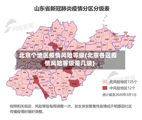 北京个地区疫情风险等级(北京各区疫情风险等级是几级)-第1张图片