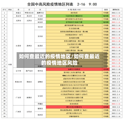 如何查最近的疫情地区/如何查最近的疫情地区风险-第1张图片