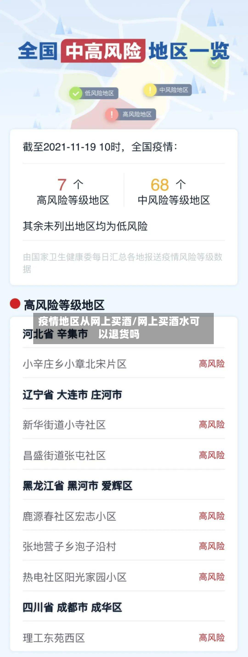 疫情地区从网上买酒/网上买酒水可以退货吗-第2张图片
