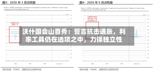沃什国会山首秀：誓言抗击通胀，利率工具仍在选项之中，力保独立性-第2张图片