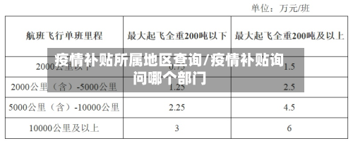 疫情补贴所属地区查询/疫情补贴询问哪个部门-第1张图片