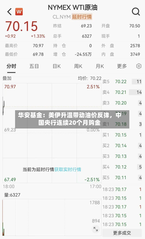 华安基金：美伊升温带动油价反弹，中国央行连续20个月购金-第2张图片