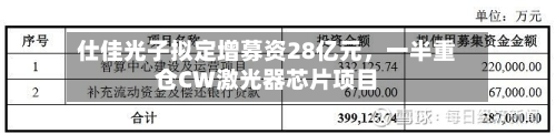 仕佳光子拟定增募资28亿元	，一半重仓CW激光器芯片项目-第3张图片
