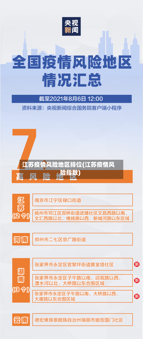 江苏疫情风险地区排位(江苏疫情风险指数)-第1张图片