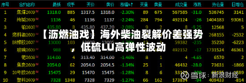 【沥燃油戏】海外柴油裂解价差强势，低硫LU高弹性波动-第2张图片