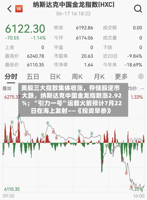 美股三大指数集体收涨，存储股逆市大跌，纳斯达克中国金龙指数涨2.92%；“引力一号	”运载火箭预计7月22日在海上发射——《投资早参》-第2张图片