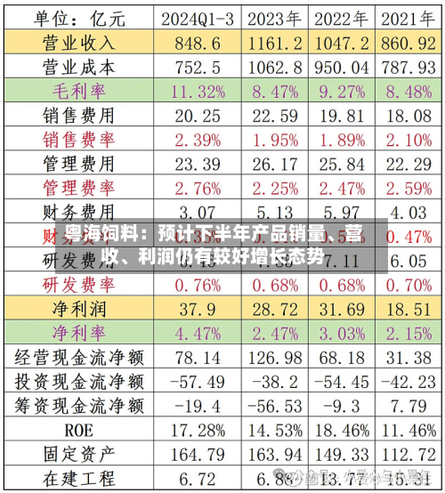 粤海饲料：预计下半年产品销量、营收、利润仍有较好增长态势-第3张图片