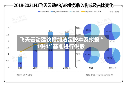 飞天云动建议增加法定股本及拟按“1供4	”基准进行供股-第1张图片