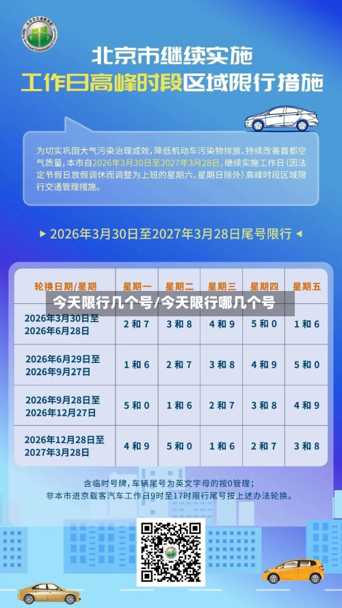 今天限行几个号/今天限行哪几个号-第2张图片