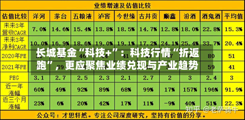 长城基金“科技+	”：科技行情“折返跑”	，更应聚焦业绩兑现与产业趋势-第3张图片