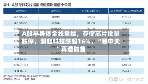 A股半导体全线重挫，存储芯片批量跌停，澜起科技跌超16%	，“易中天”再遭抛售-第2张图片