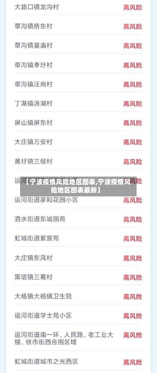 【宁波疫情风险地区图表,宁波疫情风险地区图表最新】-第3张图片