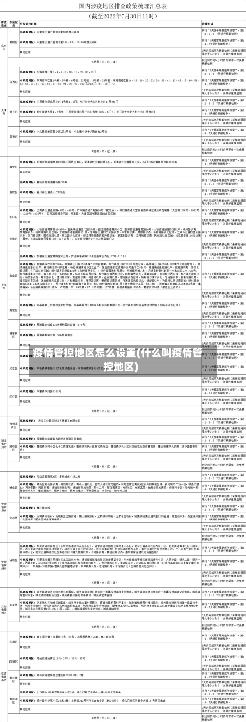 疫情管控地区怎么设置(什么叫疫情管控地区)-第1张图片
