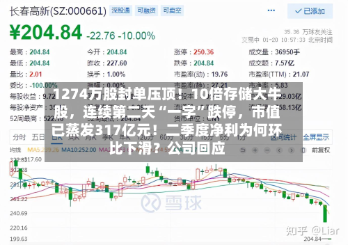 1274万股封单压顶！10倍存储大牛股	，连续第二天“一字	”跌停，市值已蒸发317亿元！二季度净利为何环比下滑？公司回应-第2张图片