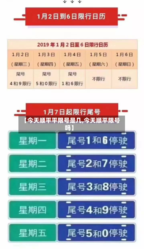 【今天顺平平限号是几,今天顺平限号吗】-第3张图片