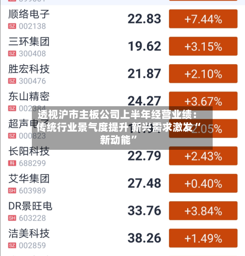 透视沪市主板公司上半年经营业绩：传统行业景气度提升 新兴需求激发“新动能”-第2张图片