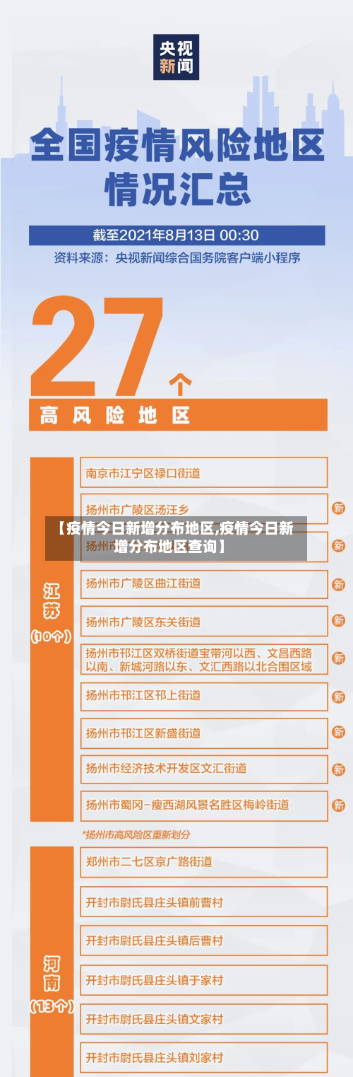 【疫情今日新增分布地区,疫情今日新增分布地区查询】-第2张图片