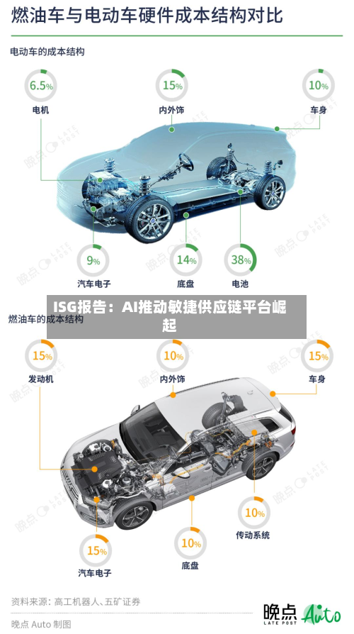 ISG报告:AI推动敏捷供应链平台崛起-第1张图片