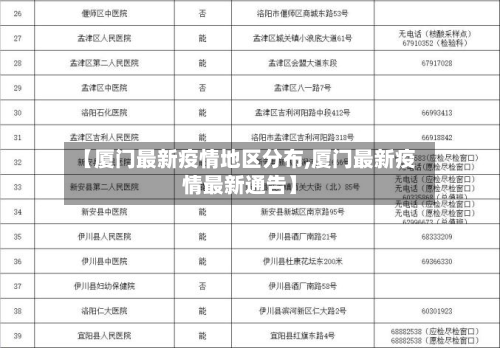 【厦门最新疫情地区分布,厦门最新疫情最新通告】-第1张图片