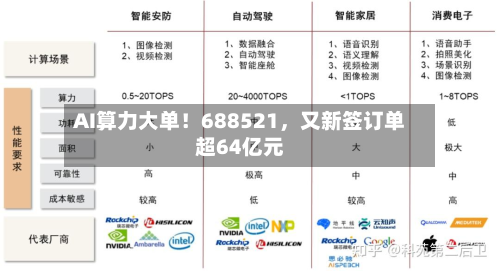 AI算力大单！688521	，又新签订单超64亿元-第2张图片