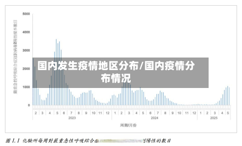国内发生疫情地区分布/国内疫情分布情况-第1张图片