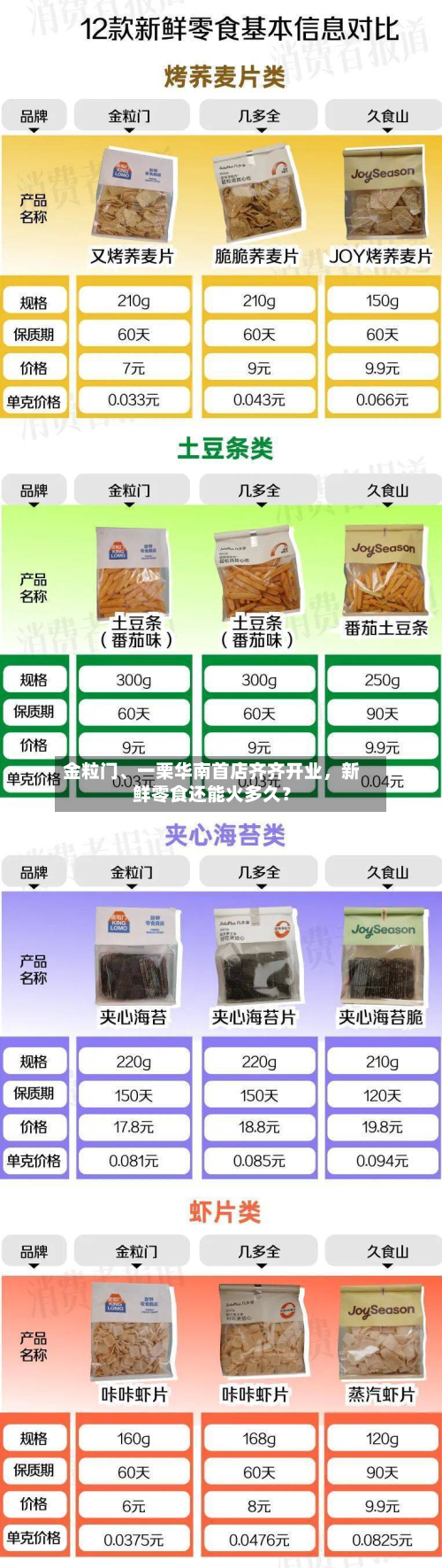 金粒门、一栗华南首店齐齐开业	，新鲜零食还能火多久？-第2张图片