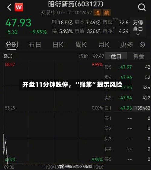 开盘11分钟跌停，“猴茅”提示风险-第2张图片