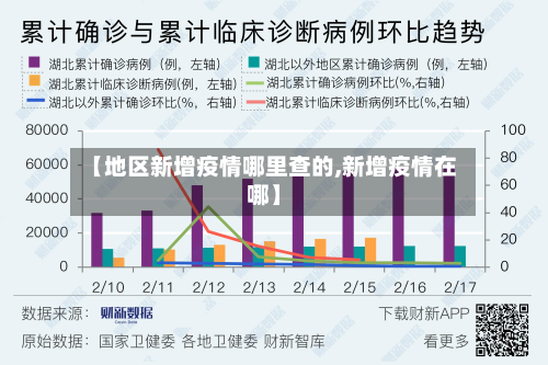【地区新增疫情哪里查的,新增疫情在哪】-第1张图片