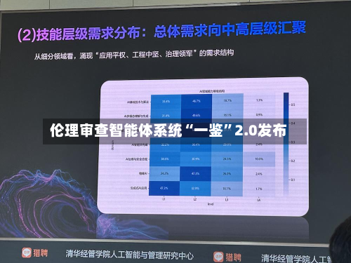 伦理审查智能体系统“一鉴”2.0发布-第3张图片