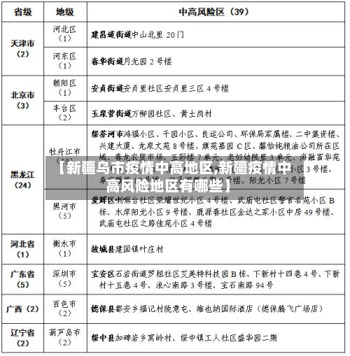 【新疆乌市疫情中高地区,新疆疫情中高风险地区有哪些】-第1张图片