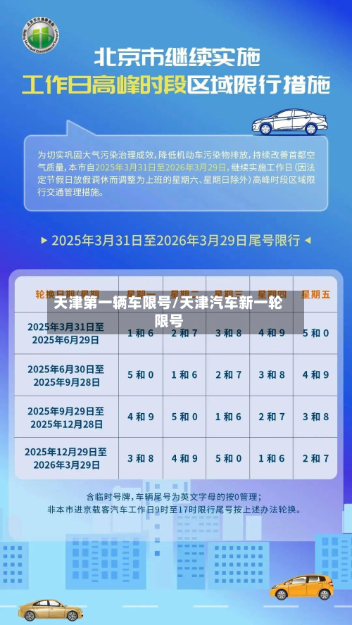 天津第一辆车限号/天津汽车新一轮限号