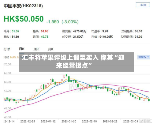 汇丰将苹果评级上调至买入 称其“迎来经营拐点”-第2张图片