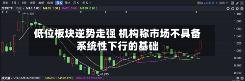低位板块逆势走强 机构称市场不具备系统性下行的基础-第1张图片