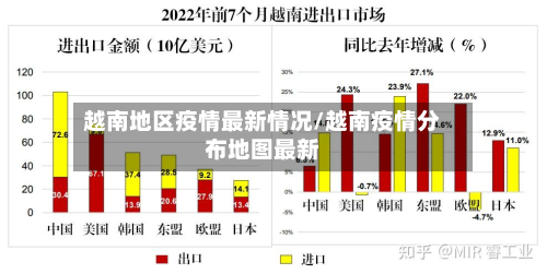 越南地区疫情最新情况/越南疫情分布地图最新-第1张图片