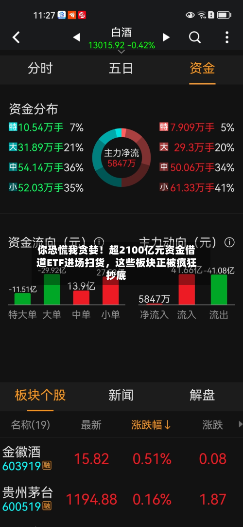 你恐慌我贪婪！超2100亿元资金借道ETF进场扫货，这些板块正被疯狂抄底-第3张图片