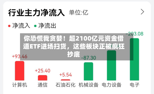 你恐慌我贪婪！超2100亿元资金借道ETF进场扫货，这些板块正被疯狂抄底-第2张图片