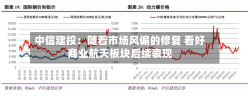 中信建投:随着市场风偏的修复 看好商业航天板块后续表现-第1张图片