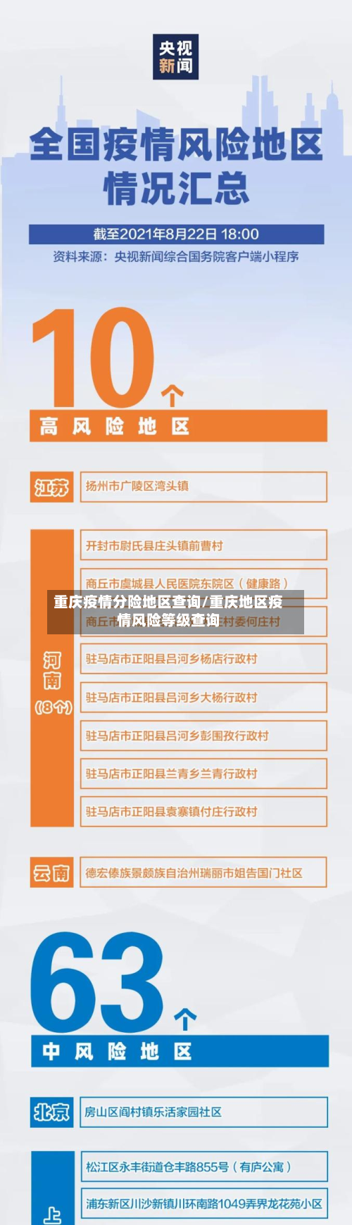 重庆疫情分险地区查询/重庆地区疫情风险等级查询