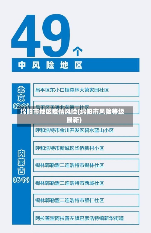 绵阳市地区疫情风险(绵阳市风险等级最新)-第1张图片